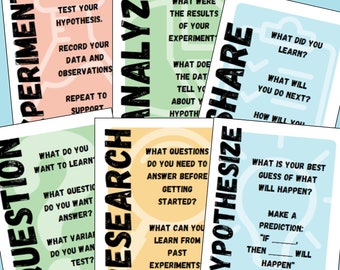Scientific Method Printable Bulletin Board Poster (PDF & Canva Template)