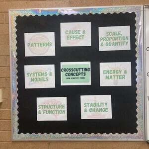 NGSS Bulletin Board Posters & Canva Template - Etsy