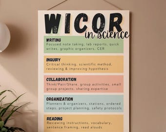 WICOR in Science Poster | AVID Classroom Decor | Printable Science Anchor Chart
