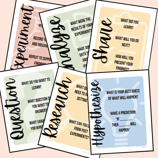 Boho Scientific Method Bulletin Board Posters (digital Download) - Etsy