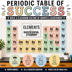 May include: A Periodic Table of Success wall display featuring 34 colourful elements representing student traits. The chart includes the text The Elements of a Successful Student and notes that it prints on 21.6 cm by 27.9 cm paper for a 216 cm by 140 cm display.