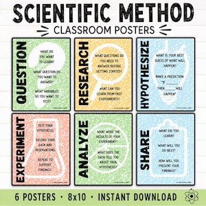 May include: A set of six educational posters titled Scientific Method Classroom Posters, each featuring a pastel background with a white icon and text explaining steps: Question, Research, Hypothesize, Experiment, Analyze, and Share.