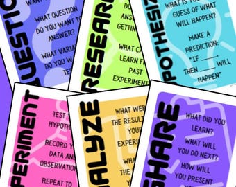 Neon Space Scientific Method Bulletin Board Posters