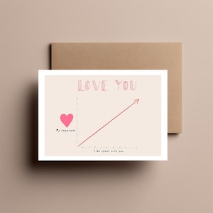 Peut inclure: Carte de vœux avec l'inscription "LOVE YOU" en rose. Un cœur rose et un graphique montrant le bonheur augmenter avec le temps sont également présents. La carte est accompagnée d'une enveloppe marron.