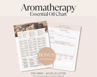 Essential Oil Chart Printable, Aromatherapy Guide, Core Essential Oils Reference, DIY Blending Worksheet | Instant Download