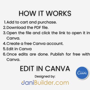 May include: A white background with black text explaining how to use a Canva template. The text reads "HOW IT WORKS" followed by a numbered list of instructions. The text also reads "EDIT IN CANVA" and "Designed by: JaniBuilder.com". A blue circle with the text "Made in Canva" is in the bottom right corner.