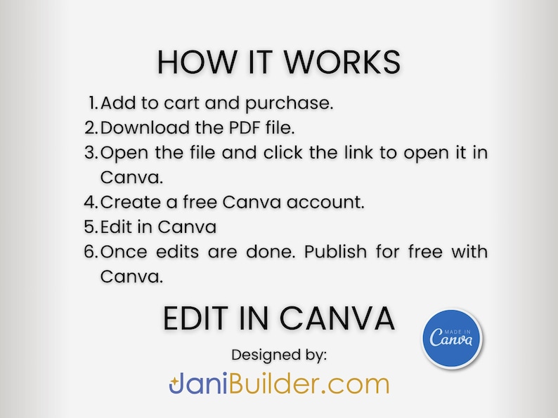 May include: A white background with black text explaining how to use a Canva template. The text reads "HOW IT WORKS" followed by a numbered list of instructions. The text also reads "EDIT IN CANVA" and "Designed by: JaniBuilder.com". A blue circle with the text "Made in Canva" is in the bottom right corner.
