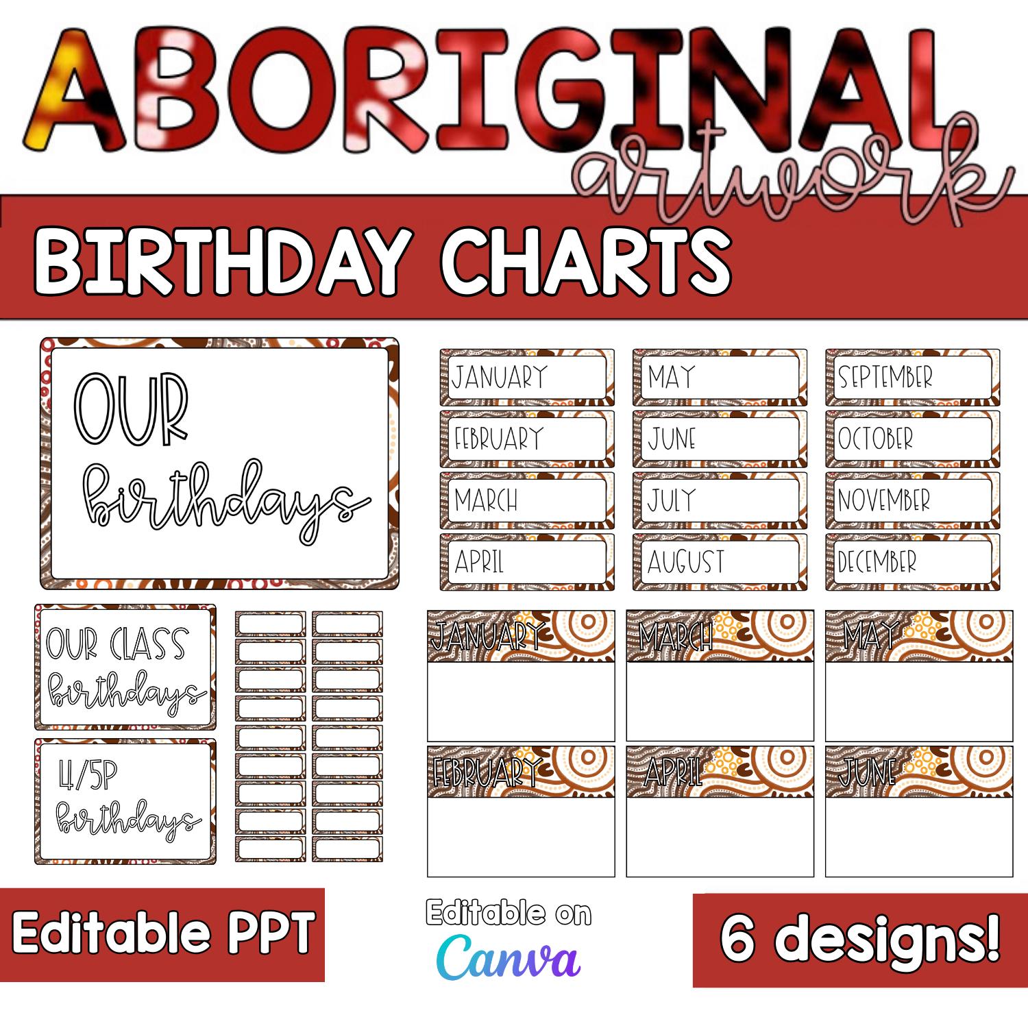 Editable Bulletin Board Class Birthday Display | Aboriginal Artwork ...