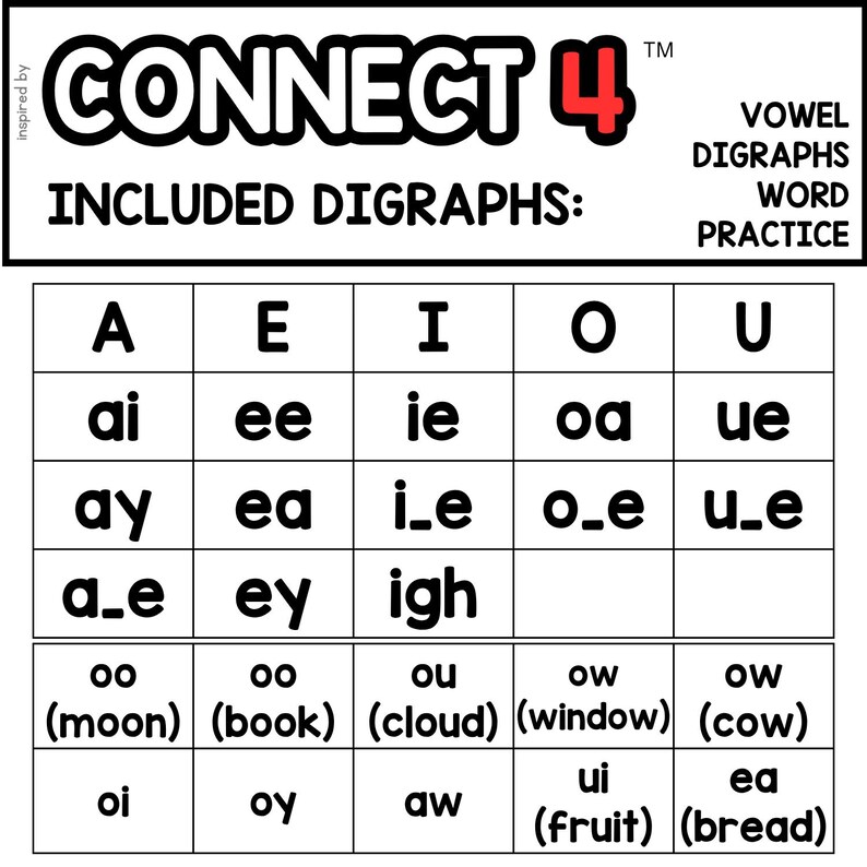 May include: A Connect 4 game board with the title "CONNECT 4" in large, bold, black letters with a red "4". Below the title, it reads "INCLUDED DIGRAPHS:". The board is divided into a grid with vowel digraphs and word practice examples.