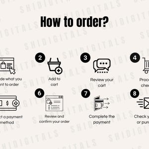 May include: A black and white infographic with eight steps on how to order online. The steps are numbered 1 through 8 and include icons for each step. The icons include a shopping bag, a shopping cart, a review, a checkout cart, a payment method, a confirmation page, a credit card, and an email.