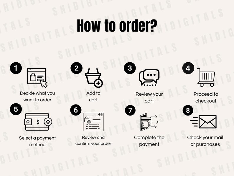 May include: A black and white infographic with eight steps on how to order online. The steps are numbered 1 through 8 and include icons for each step. The icons include a shopping bag, a shopping cart, a review, a checkout cart, a payment method, a confirmation page, a credit card, and an email.