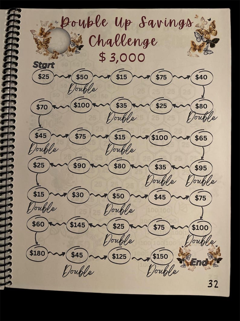 May include: A savings challenge game board with a honeycomb pattern background. The board features a path with arrows and dollar amounts, starting at $25 and ending at $150. The goal is to double your savings along the way, with the final goal of reaching $3,000.
