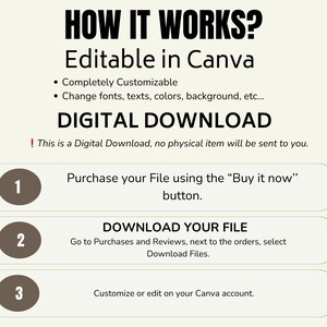 May include: A digital download guide for Canva users. The guide explains how to purchase, download, and customize a digital file. The guide is illustrated with three numbered steps.