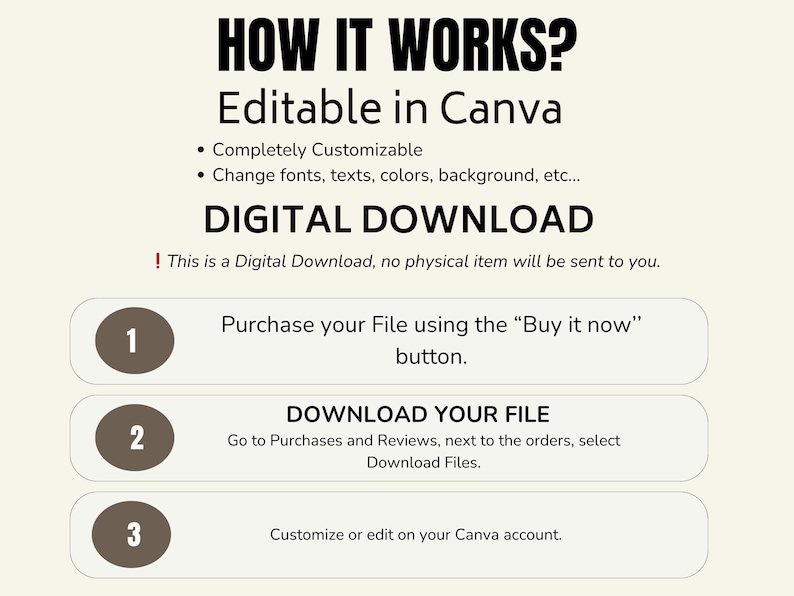 May include: A digital download guide for Canva users. The guide explains how to purchase, download, and customize a digital file. The guide is illustrated with three numbered steps.