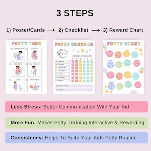 May include: A three-step potty training system with colorful illustrations. The first step is a poster with instructions for using the potty. The second step is a checklist to track successful potty trips. The third step is a reward chart with hearts and stars.
