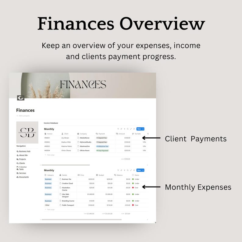 K&ouml;nnte beinhalten: Ein digitaler Finanz&uuml;berblick mit dem Titel &bdquo;Finances Overview&ldquo;. Das Bild zeigt eine Tabelle mit Kundenzahlungen und monatlichen Ausgaben. Die W&ouml;rter &bdquo;Finances&ldquo; und &bdquo;Keep an overview of your expenses, income and clients payment progress&ldquo; sind ebenfalls sichtbar.