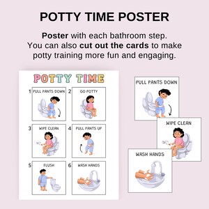 May include: A colorful poster with illustrations of a child using the toilet. The poster is titled "Potty Time" and includes six steps: pull pants down, go potty, wipe clean, pull pants up, flush, and wash hands. Each step is numbered and illustrated with a cartoon child.