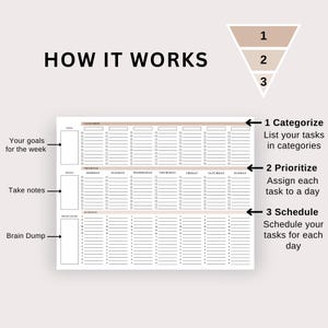 May include: A black and white weekly planner with sections for goals, notes, and brain dump. The planner has a simple design with a grid layout and checkboxes. The text "HOW IT WORKS" is at the top of the page, and a diagram shows three steps: categorize, prioritize, and schedule.