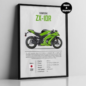 Kawasaki Ninja ZX-6R Blueprint Art Print, Motorcycle Gift,unique