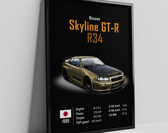 Nissan Skyline GT-R R34 Car Poster: Automotive Wall Art (Digital Download)