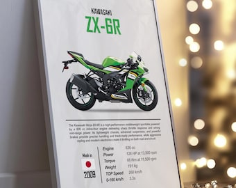 Kawasaki Ninja ZX-6R Poster | Supersport Motorcycle Wall Art