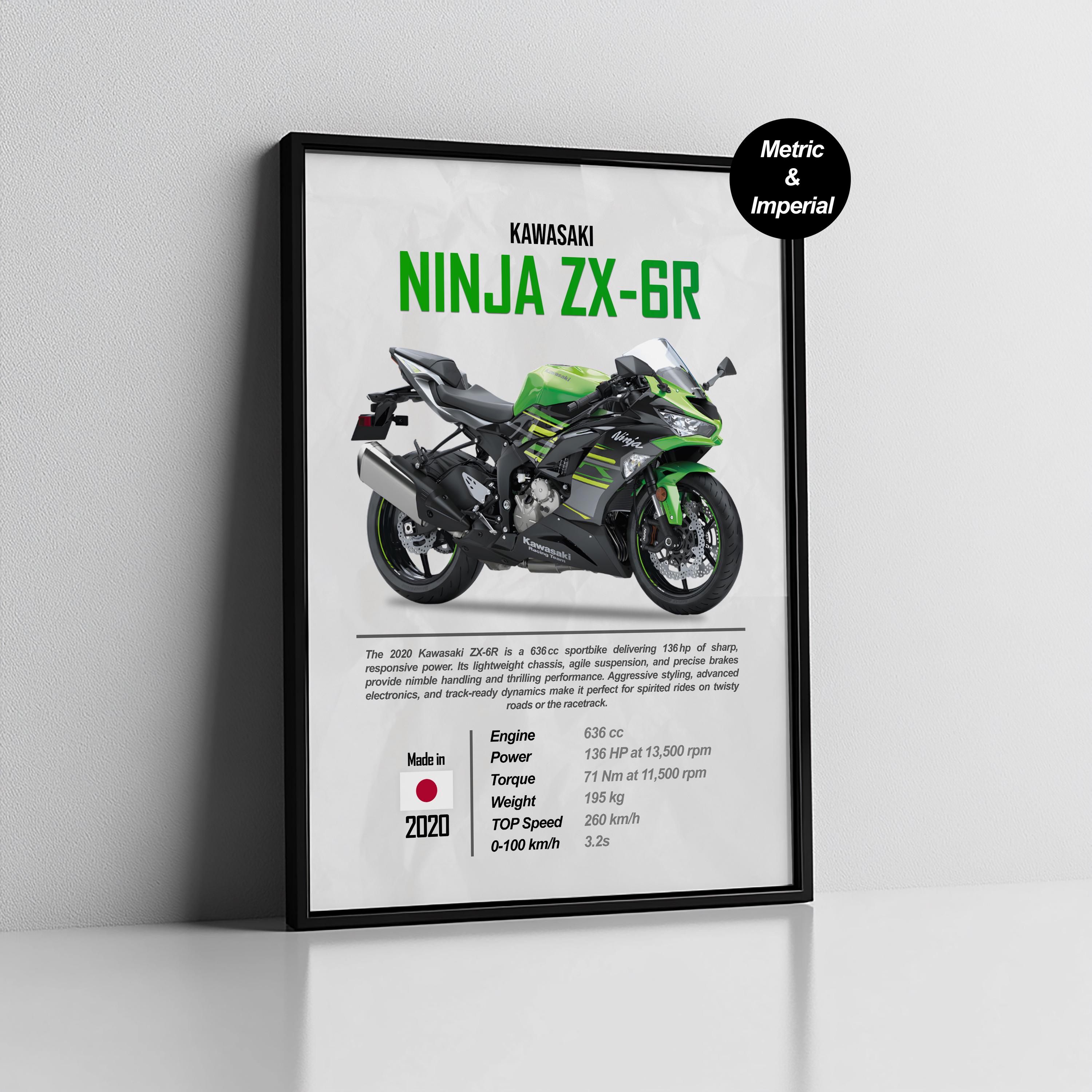 Kawasaki Zx6r Poster - Etsy