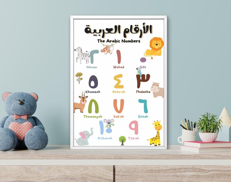 Arabic Letters & Numbers Poster Bundle, Arabic Alphabets Poster, Arabic ...