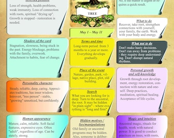 Lenormand Self-Study Guide (Digital Book, PDF), Detailed meanings for all 36 Lenormand cards (English)