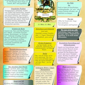 May include: A Lenormand oracle card titled REITER featuring an illustration of a person riding a horse, surrounded by numerous text boxes in German detailing meanings, timeframes, and advice for the card, all arranged on a single page.