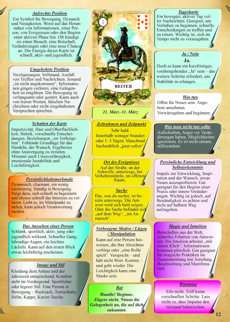 May include: A Lenormand oracle card titled REITER featuring an illustration of a person riding a horse, surrounded by numerous text boxes in German detailing meanings, timeframes, and advice for the card, all arranged on a single page.
