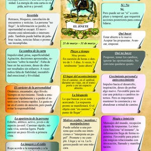 May include: A tarot card titled El Jinete featuring an illustration of a rider on a horse, surrounded by numerous text boxes in Spanish providing interpretations, advice, and personality traits related to the card's meaning and symbolism.