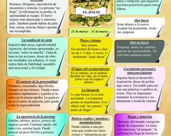 Guía autodidacta de Lenormand (Libro digital, PDF), significados detallados de las 36 cartas de Lenormand (Español)