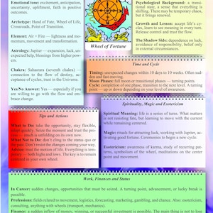 Guia de Autoestudo do Tarô Waite | Livro em PDF com 402 páginas | Significados na vertical e na inversão | Tiragens | Adequado para iniciantes | A4 colorido
