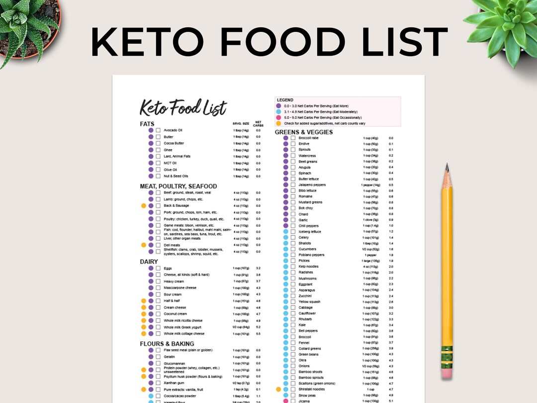 Keto Food List, Low Carb Food List, Keto Grocery List, Keto Meal