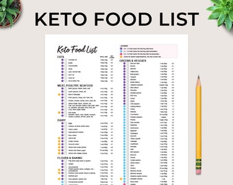 Keto Food List, Low Carb Food List, Keto Grocery List, Keto Meal Planner, Keto Diet Food List, Keto Food Tracker, Keto Diet Plan, Keto Snack