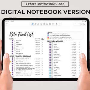 Może przedstawiać: Cyfrowy notes z listą produkt&oacute;w ketogenicznych w kolorze fioletowym, niebieskim i pomarańczowym. Notes zawiera listę produkt&oacute;w i ich netto węglowodan&oacute;w na porcję. Notes jest otwarty na ekranie tabletu.