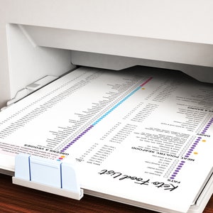 Może przedstawiać: Biała drukarka z arkuszem papieru wychodzącym z podajnika papieru. Papier zawiera listę produkt&oacute;w spożywczych z r&oacute;żnymi kolorowymi kropkami obok każdego produktu. Lista nosi tytuł "Keto Food List" i zawiera kategorie takie jak "Tłuszcze", "Mięso, dr&oacute;b, owoce morza", "Produkty mleczne", "Owoce i pieczenie" i "Zielone warzywa".