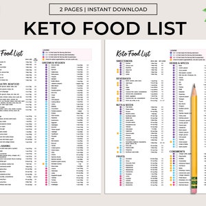Może przedstawiać: Drukowalna lista produkt&oacute;w keto na dw&oacute;ch stronach. Lista jest podzielona na kategorie, takie jak tłuszcze, zielone warzywa, mięso, dr&oacute;b, owoce morza, nabiał, mąki i pieczenie, słodziki, napoje, orzechy i nasiona, owoce, zioła i przyprawy oraz przyprawy. Każdy produkt spożywczy jest wymieniony wraz z jego wielkością porcji i zawartością netto węglowodan&oacute;w na porcję.