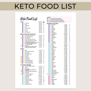 Może przedstawiać: Drukowalna lista produkt&oacute;w keto z kolorowym kluczem wskazującym na zawartość netto węglowodan&oacute;w w jednej porcji każdego produktu. Lista zawiera kategorie: tłuszcze, warzywa zielone, mięso, dr&oacute;b, owoce morza, nabiał oraz mąki i pieczenie.