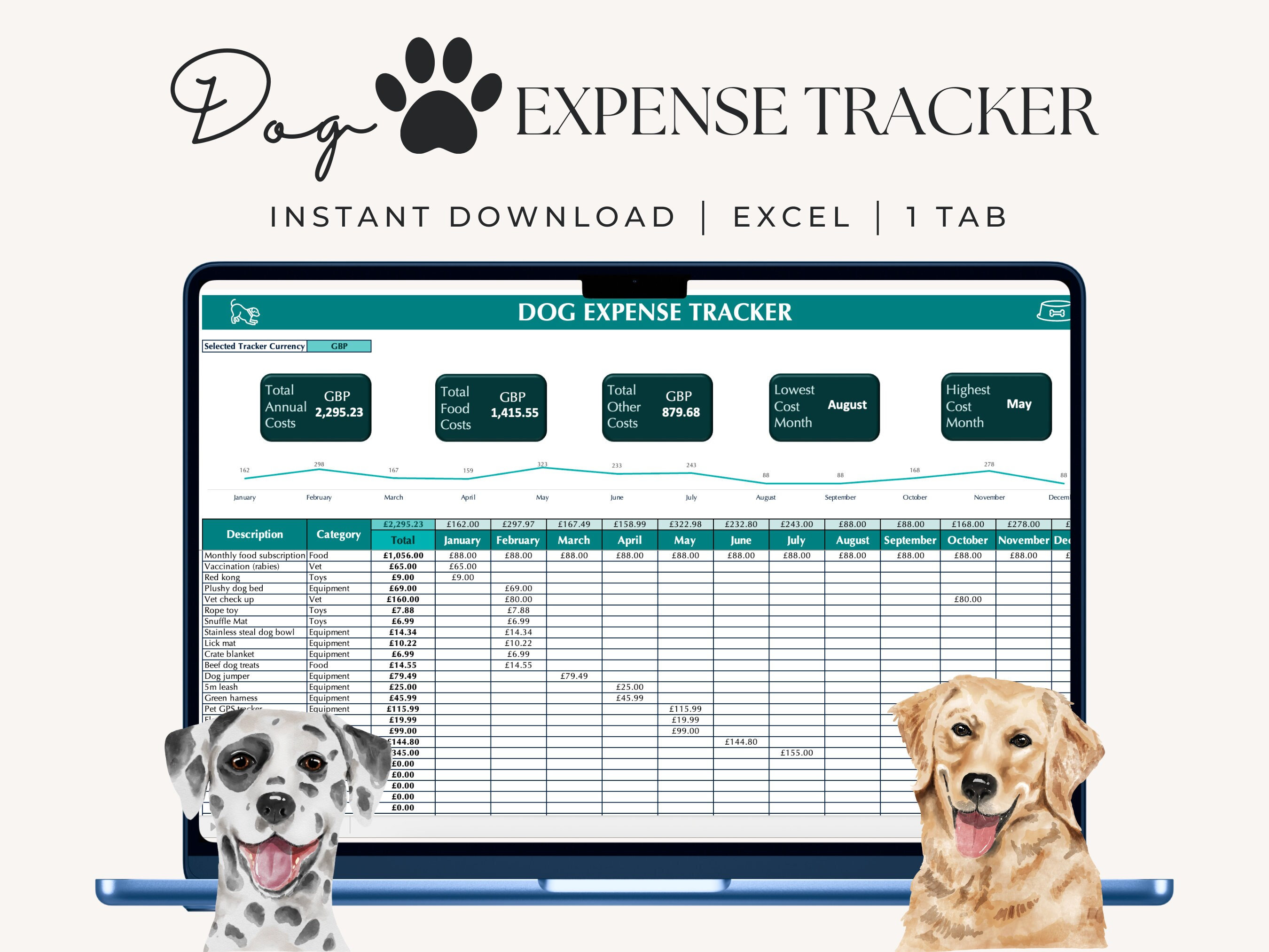 Excel Spreadsheet Average Doggy Daycare Cost Food Truck Business