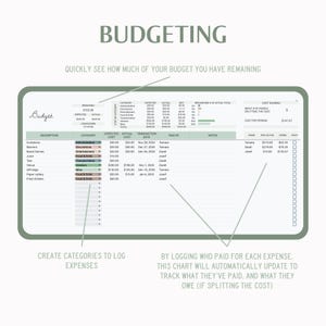 May include: A printable budgeting worksheet with a green and white color scheme. The worksheet includes sections for expected costs, actual costs, transaction dates, paid by, and notes. The worksheet also includes a section for cost sharing, with columns for name, paid so far, owing, and paid.