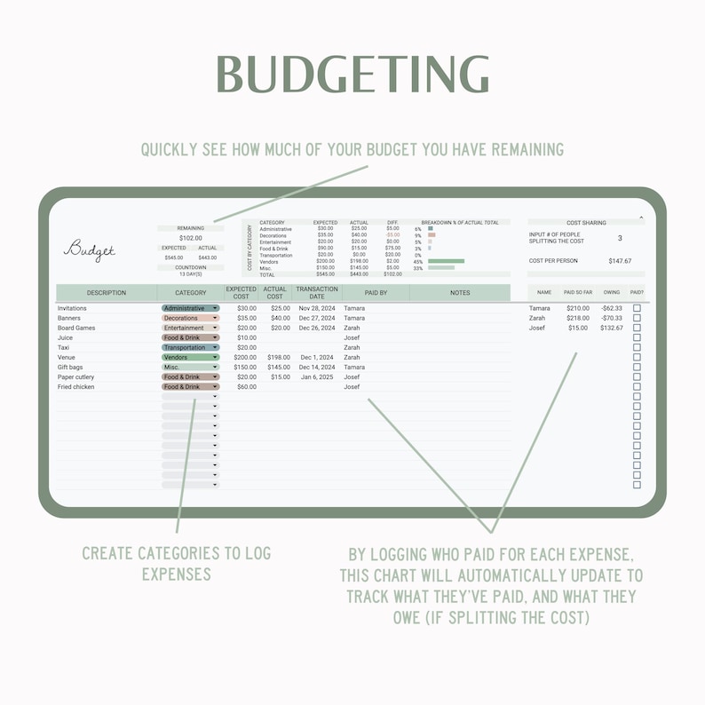 May include: A printable budgeting worksheet with a green and white color scheme. The worksheet includes sections for expected costs, actual costs, transaction dates, paid by, and notes. The worksheet also includes a section for cost sharing, with columns for name, paid so far, owing, and paid.