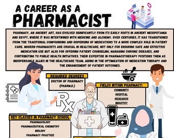 A Career As A Pharmacist Infographic