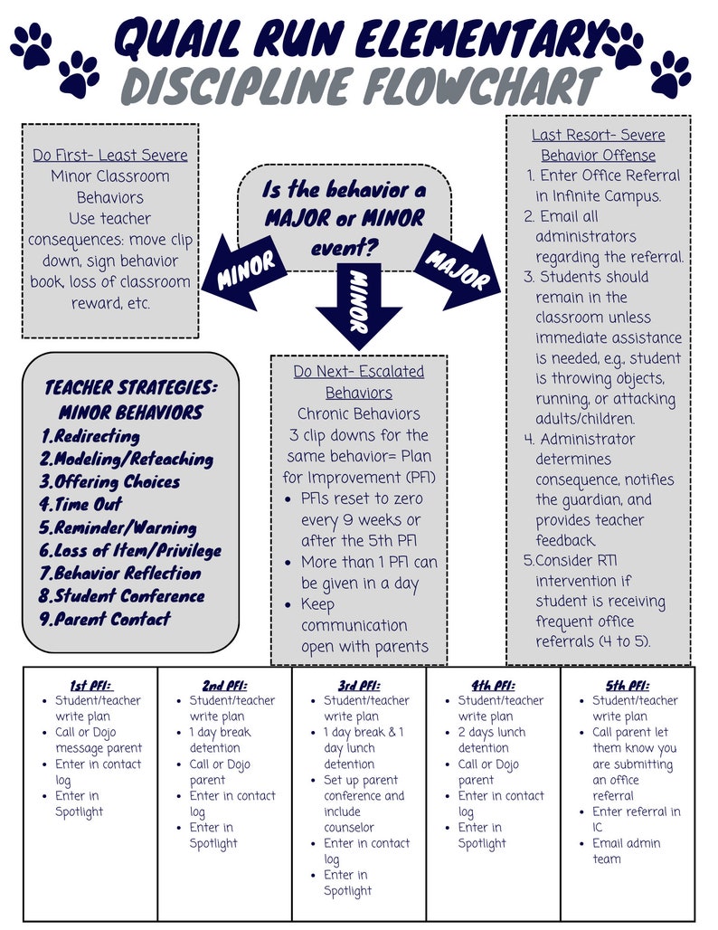 Pbis discipline flowchart etsy