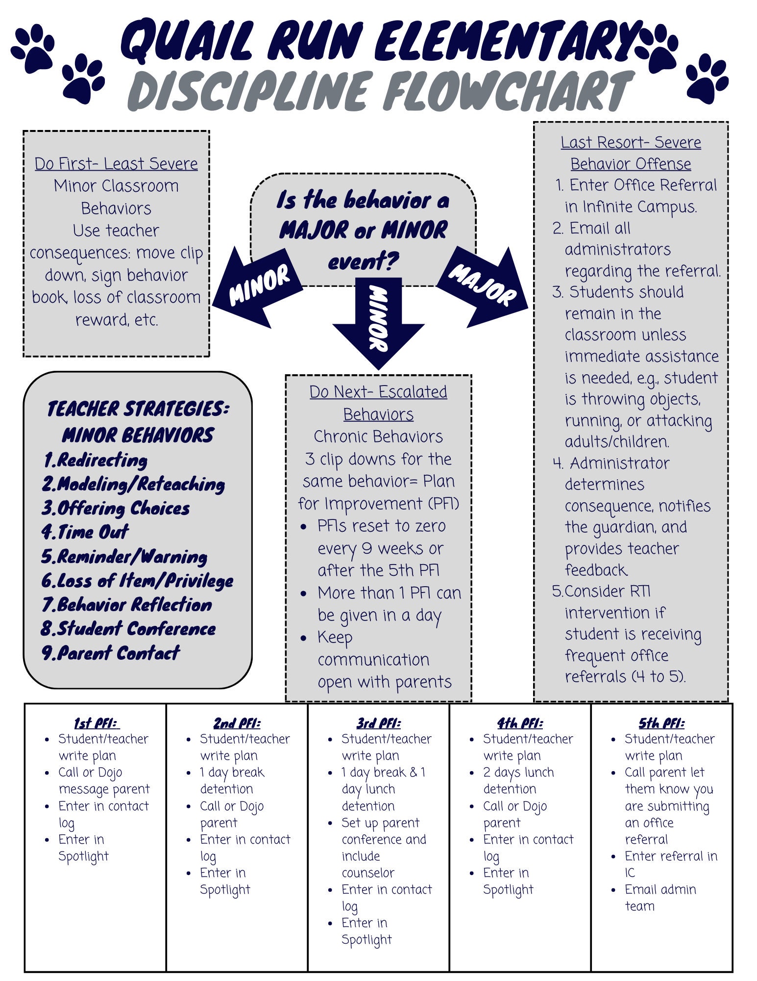 PBIS Discipline Flowchart - Etsy
