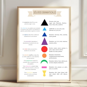 Póster de Sólidos Gramaticales Montessori, Cartel de categorías gramaticales Montessori. A4, material descargable.