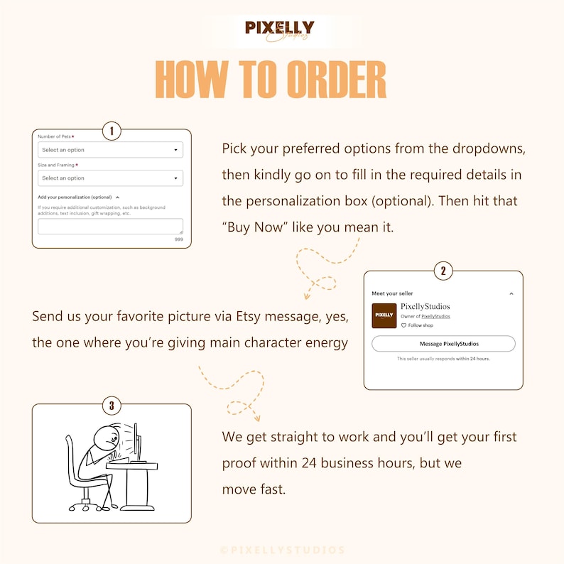 May include: A beige graphic with the text "HOW TO ORDER" in orange. It details the ordering process: select options, personalize, and buy. Includes a seller's profile and a stick figure at a computer.