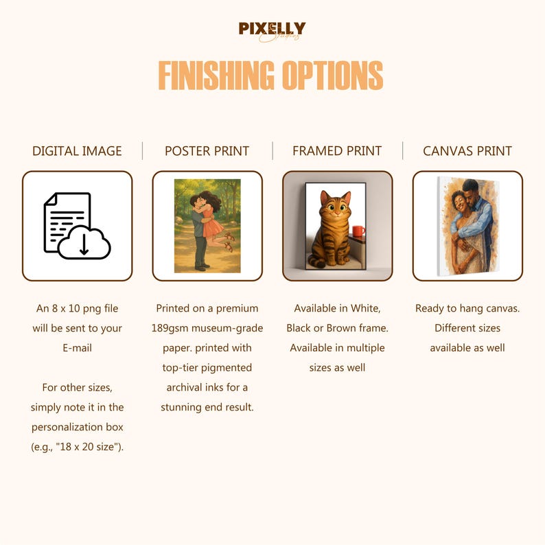 May include: Image showcasing Pixelly's finishing options for art prints. Options include digital images, poster prints, framed prints, and canvas prints. Each option is described with details about the product and its features. The image includes text about sizes and materials.