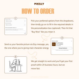 Pu&ograve; includere: Grafica beige con testo arancione che spiega come ordinare. Mostra come selezionare le opzioni, personalizzare e acquistare. Include un profilo venditore e un omino stilizzato al computer.