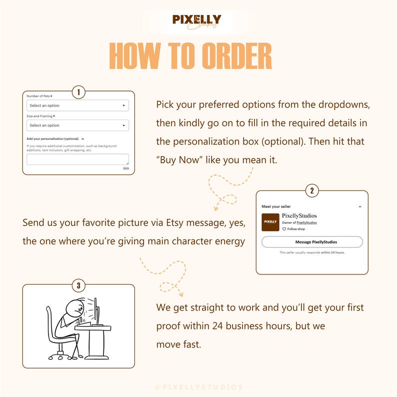 Pu&ograve; includere: Grafica beige con testo arancione che spiega come ordinare. Mostra come selezionare le opzioni, personalizzare e acquistare. Include un profilo venditore e un omino stilizzato al computer.